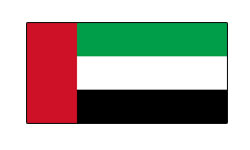 united-arab-emirates-250